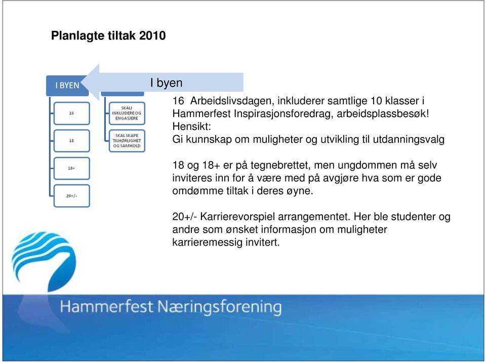 Hensikt: Gi kunnskap om muligheter og utvikling til utdanningsvalg 18 og 18+ er på tegnebrettet, men ungdommen må