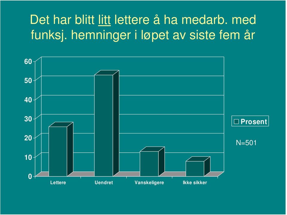 hemninger i løpet av siste fem år 60 50