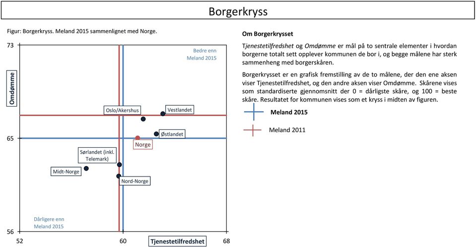 og begge målene har sterk sammenheng med borgerskåren.