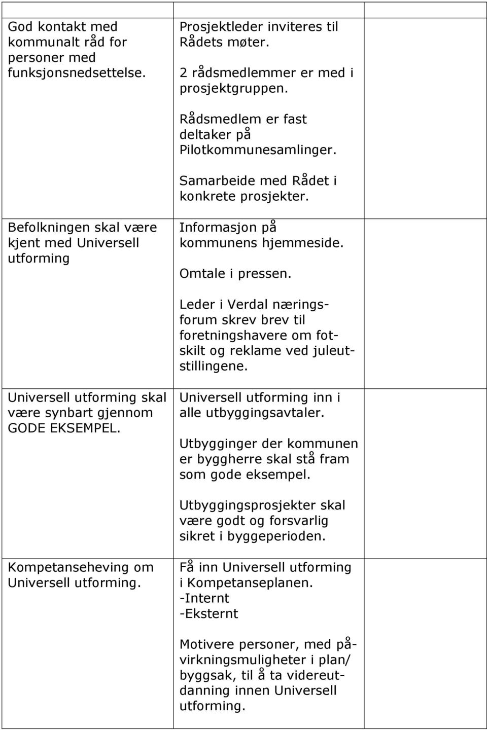 Omtale i pressen. Leder i Verdal næringsforum skrev brev til foretningshavere om fotskilt og reklame ved juleutstillingene. Universell utforming skal være synbart gjennom GODE EKSEMPEL.