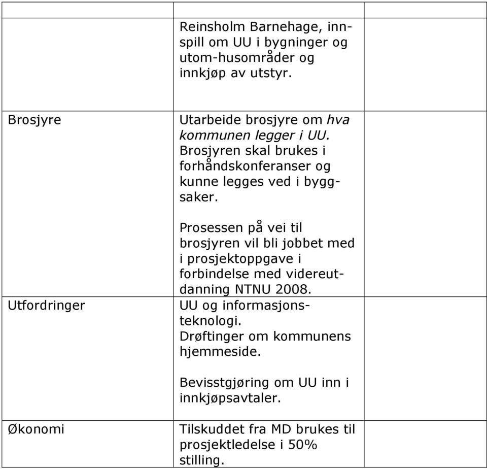 Brosjyren skal brukes i forhåndskonferanser og kunne legges ved i byggsaker.