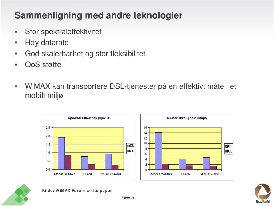 fleksibilitet QoS støtte WiMAX kan transportere