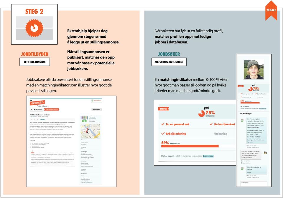 Når søkeren har fylt ut en fullstendig profil, matches profilen opp mot ledige jobber i databasen.