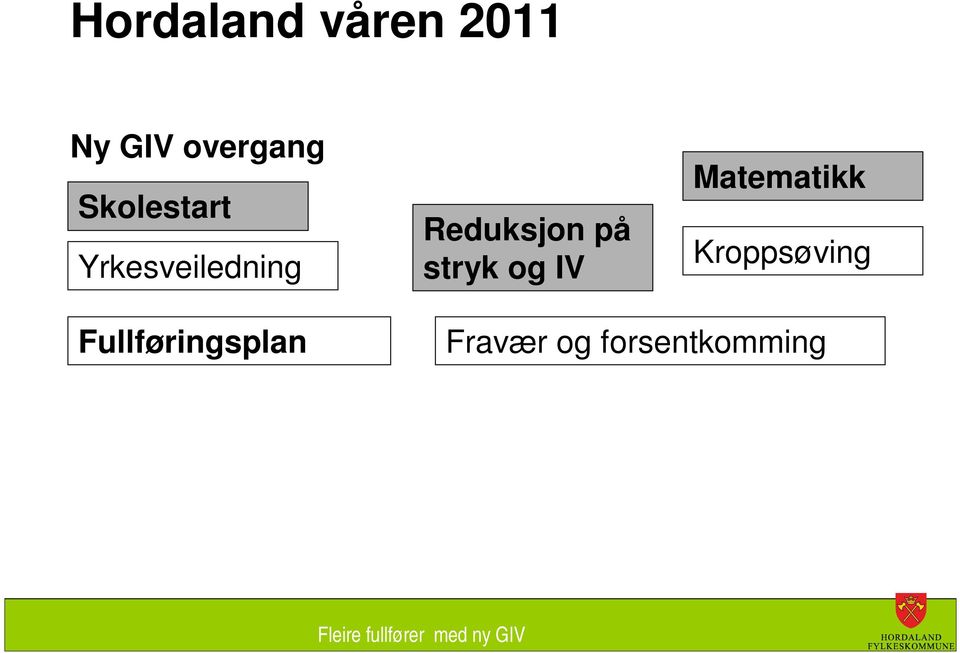 på stryk og IV Matematikk Kroppsøving