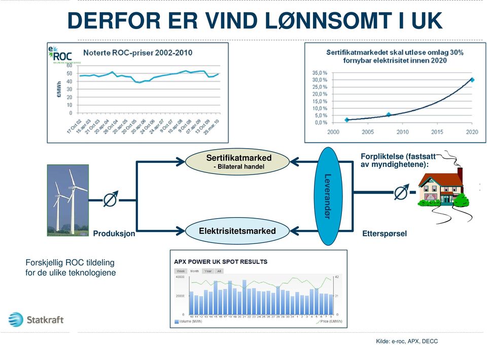 Produksjon Elektrisitetsmarked Etterspørsel Forskjellig