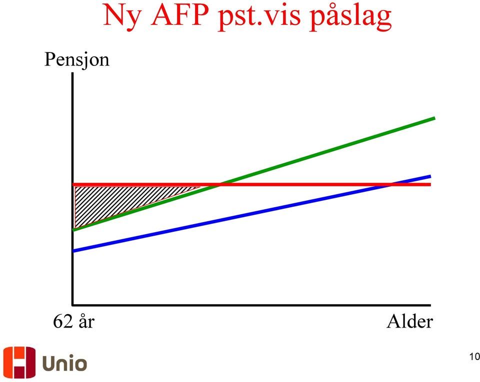 vis påslag