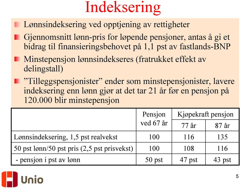 minstepensjonister, lavere indeksering enn lønn gjør at det tar 21 år før en pensjon på 120.