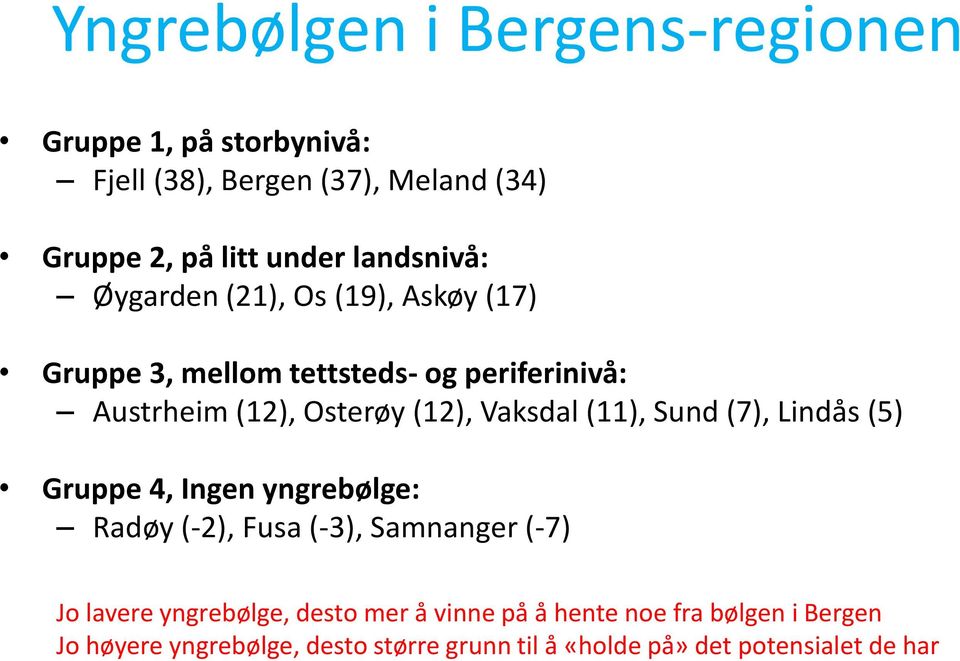 Vaksdal (11), Sund (7), Lindås (5) Gruppe 4, Ingen yngrebølge: Radøy (-2), Fusa (-3), Samnanger (-7) Jo lavere yngrebølge,
