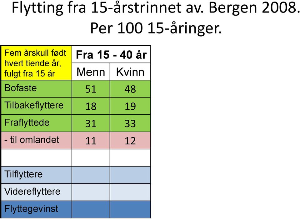 15-åringer.