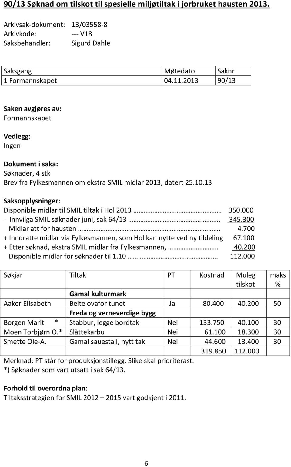 13 Saksopplysninger: Disponible midlar til SMIL tiltak i Hol 2013 350.000 - Innvilga SMIL søknader juni, sak 64/13.. 345.300 Midlar att for hausten. 4.
