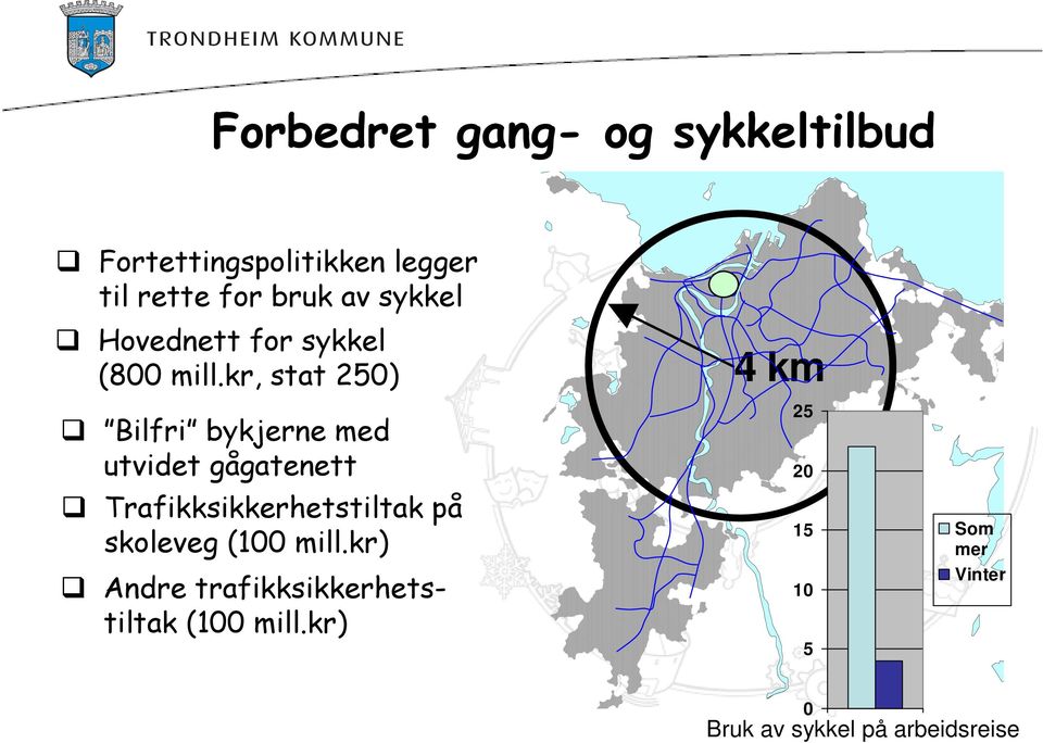 kr, stat 250) Bilfri bykjerne med utvidet gågatenett Trafikksikkerhetstiltak på