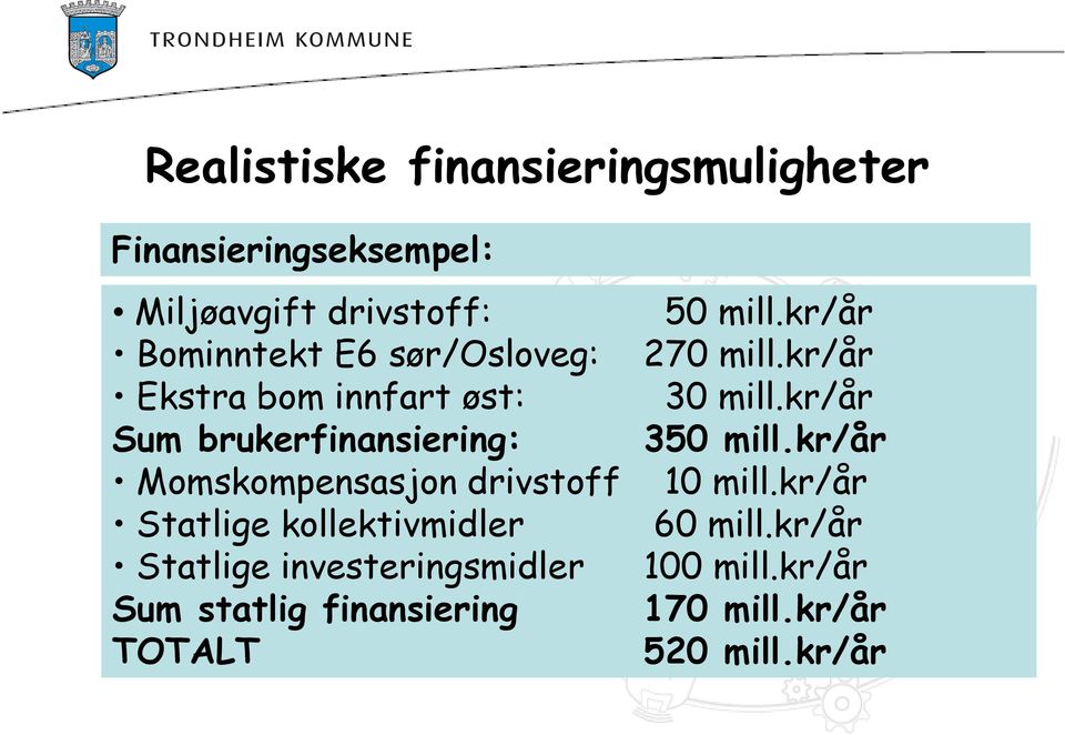 kollektivmidler Statlige investeringsmidler Sum statlig finansiering TOTALT 50 mill.kr/år 270 mill.