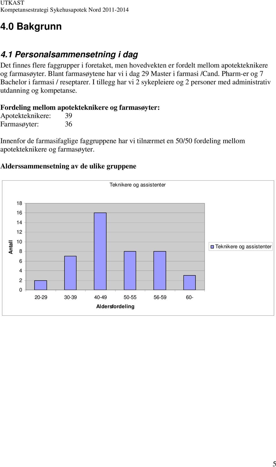 I tillegg har vi 2 sykepleiere og 2 personer med administrativ utdanning og kompetanse.