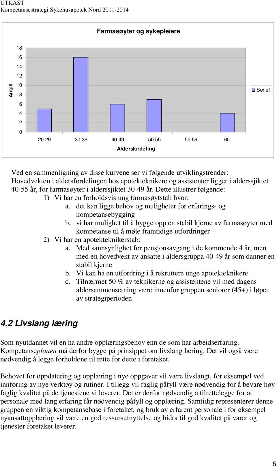 Dette illustrer følgende: 1) Vi har en forholdsvis ung farmasøytstab hvor: a. det kan ligge behov og muligheter for erfarings- og kompetansebygging b.