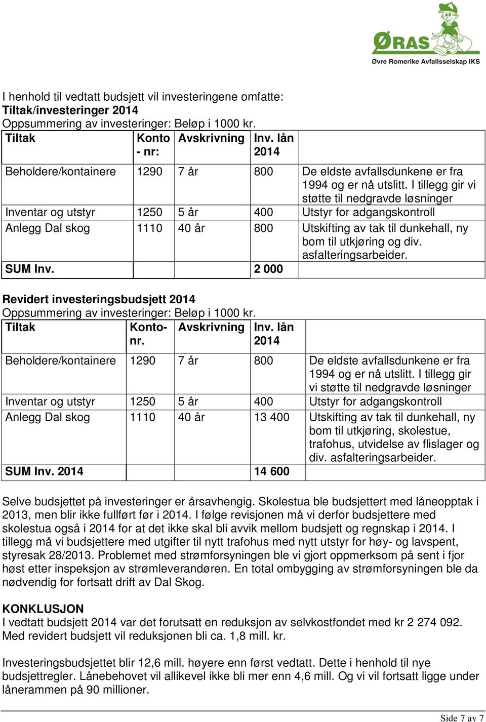 I tillegg gir vi støtte til nedgravde løsninger Inventar og utstyr 1250 5 år 400 Utstyr for adgangskontroll Anlegg Dal skog 1110 40 år 800 Utskifting av tak til dunkehall, ny bom til utkjøring og div.