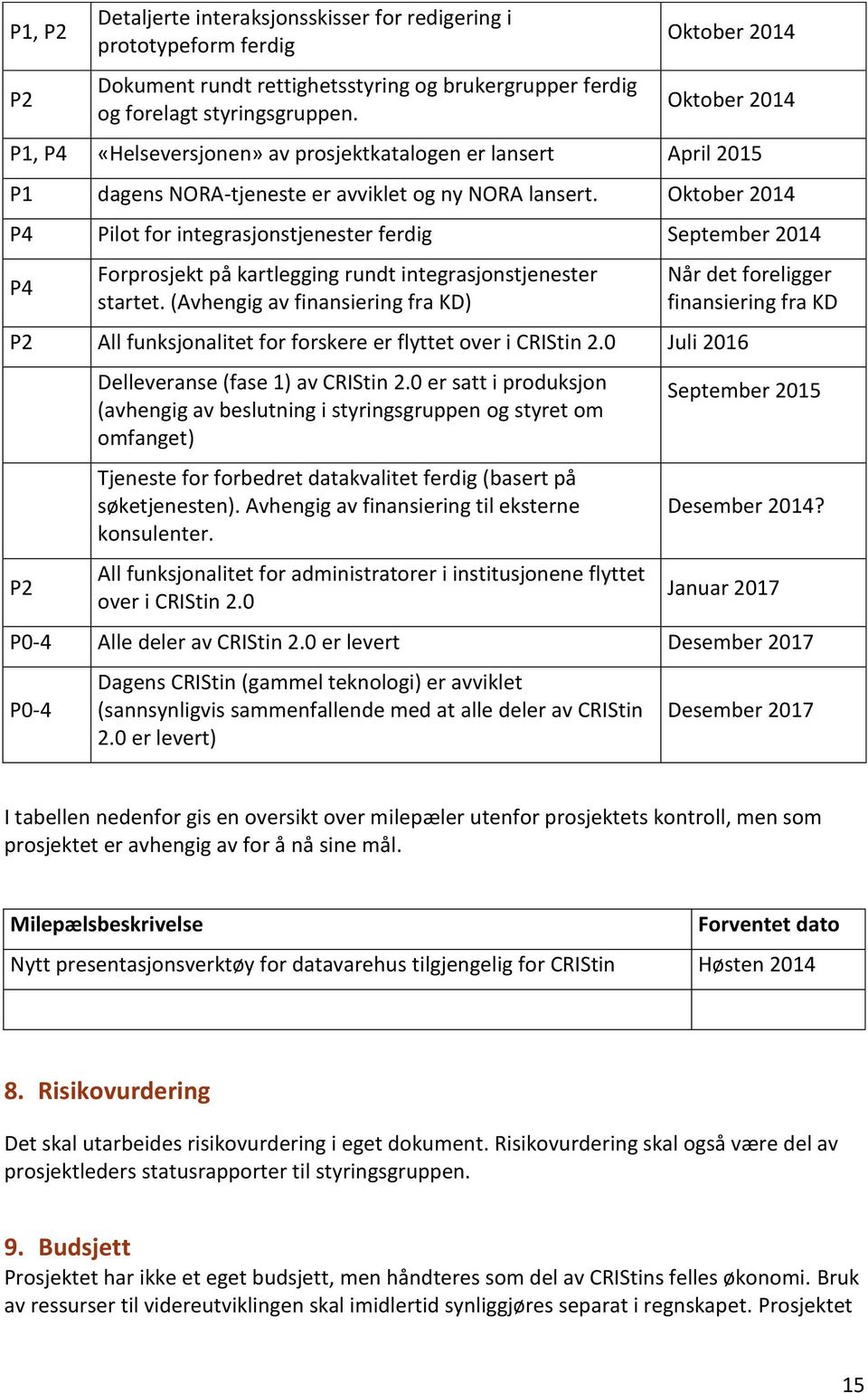 Oktober 2014 P4 Pilot for integrasjonstjenester ferdig September 2014 P4 Forprosjekt på kartlegging rundt integrasjonstjenester startet.