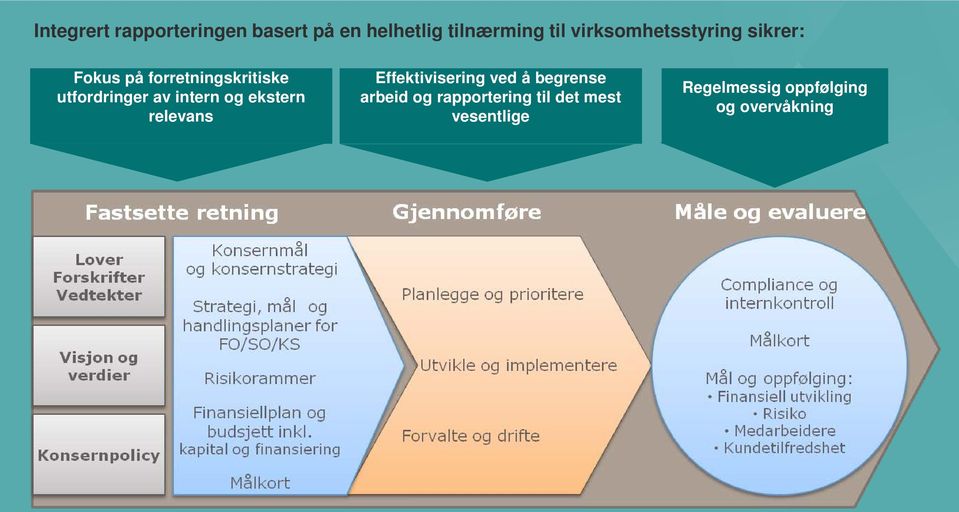 av intern og ekstern relevans Effektivisering ved å begrense arbeid