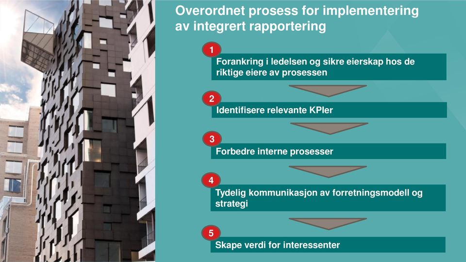 prosessen 2 Identifisere relevante KPIer 3 Forbedre interne prosesser 4