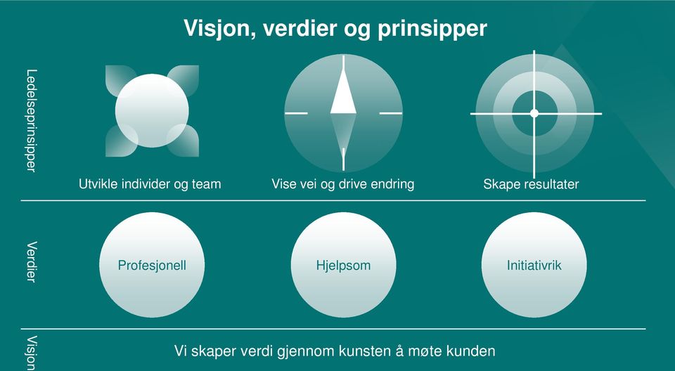 drive endring Skape resultater Profesjonell Hjelpsom