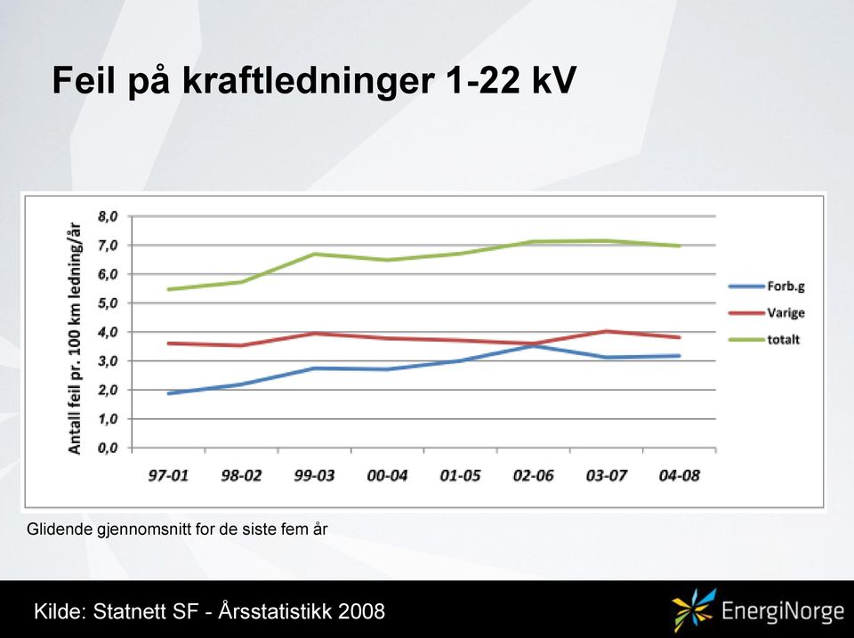 for de siste fem år Kilde: