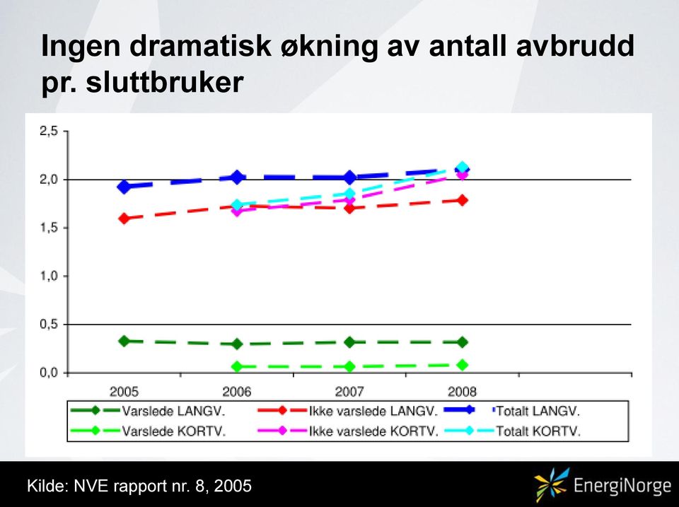 avbrudd pr.