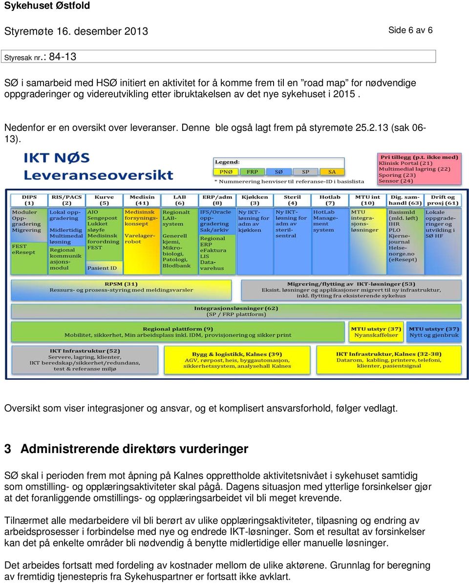 2015. Nedenfor er en oversikt over leveranser. Denne ble også lagt frem på styremøte 25.2.13 (sak 06-13). Oversikt som viser integrasjoner og ansvar, og et komplisert ansvarsforhold, følger vedlagt.