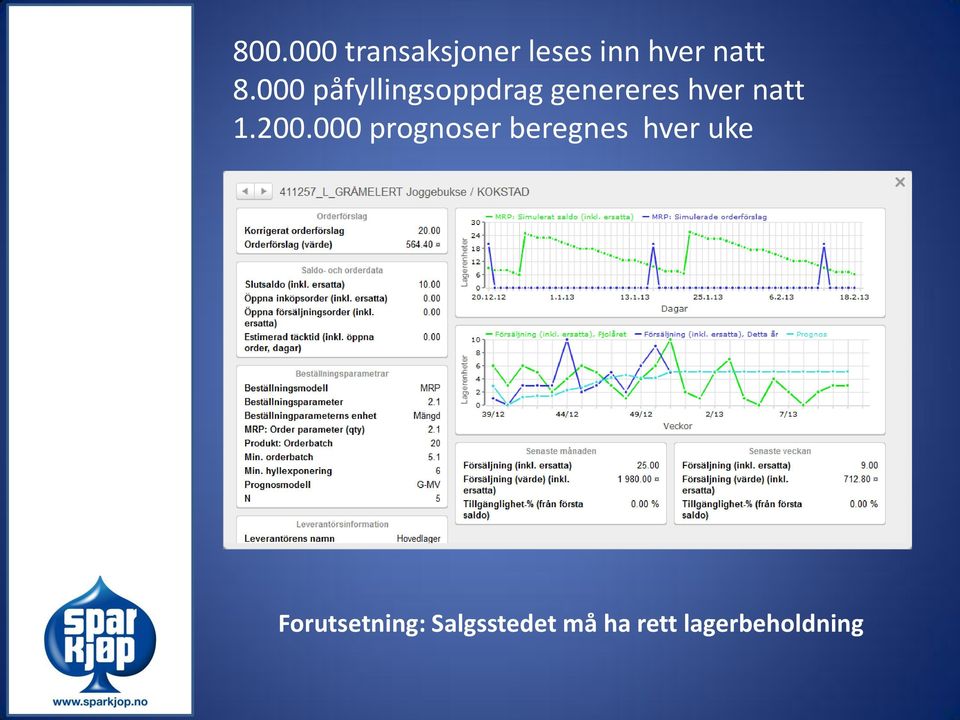 200.000 prognoser beregnes hver uke