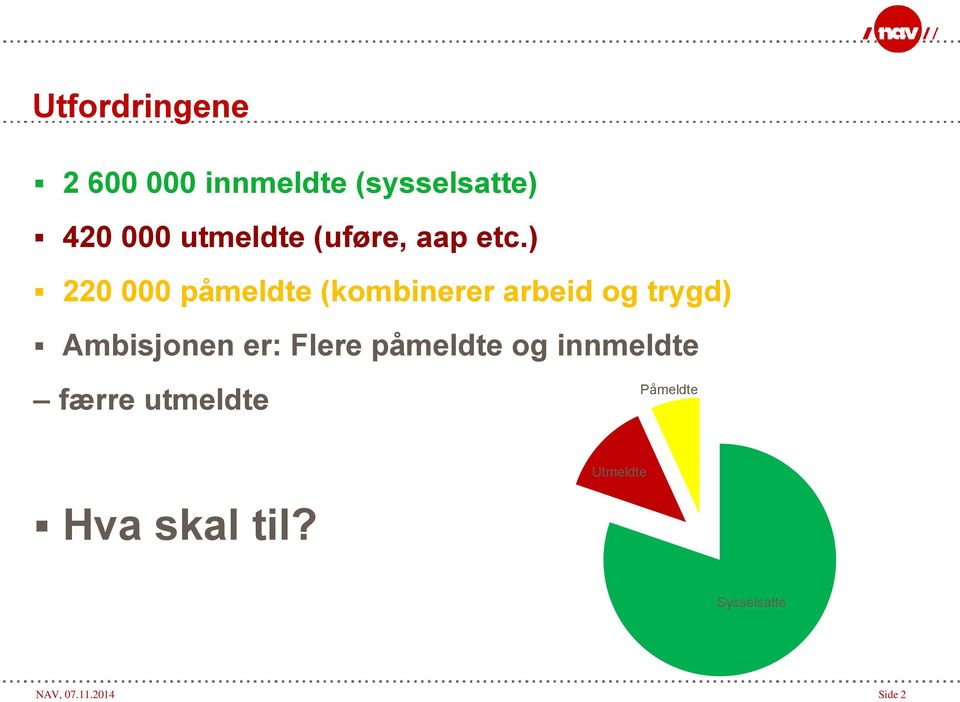 ) 220 000 påmeldte (kombinerer arbeid og trygd) Ambisjonen er: