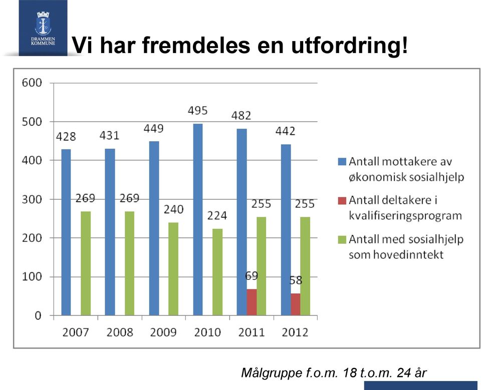 utfordring!