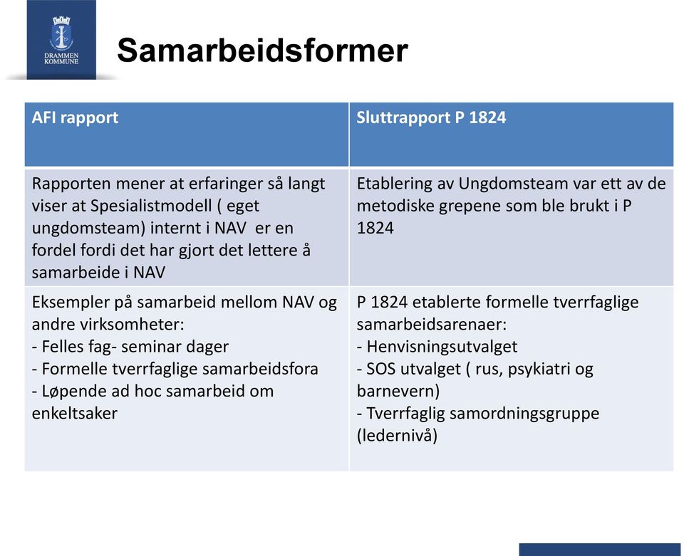 tverrfaglige samarbeidsfora - Løpende ad hoc samarbeid om enkeltsaker Etablering av Ungdomsteam var ett av de metodiske grepene som ble brukt i P 1824 P