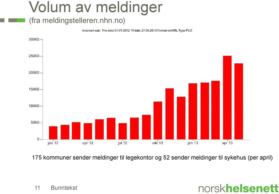 no) 175 kommuner sender meldinger til