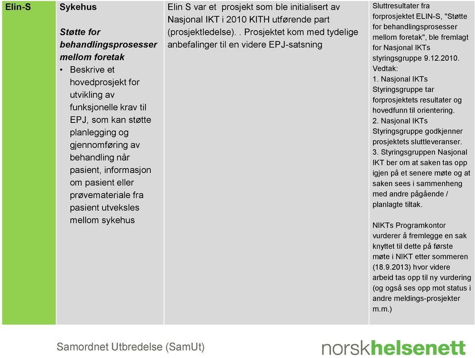 . Prosjektet kom med tydelige anbefalinger til en videre EPJ-satsning Sluttresultater fra forprosjektet ELIN-S, "Støtte for behandlingsprosesser mellom foretak", ble fremlagt for Nasjonal IKTs