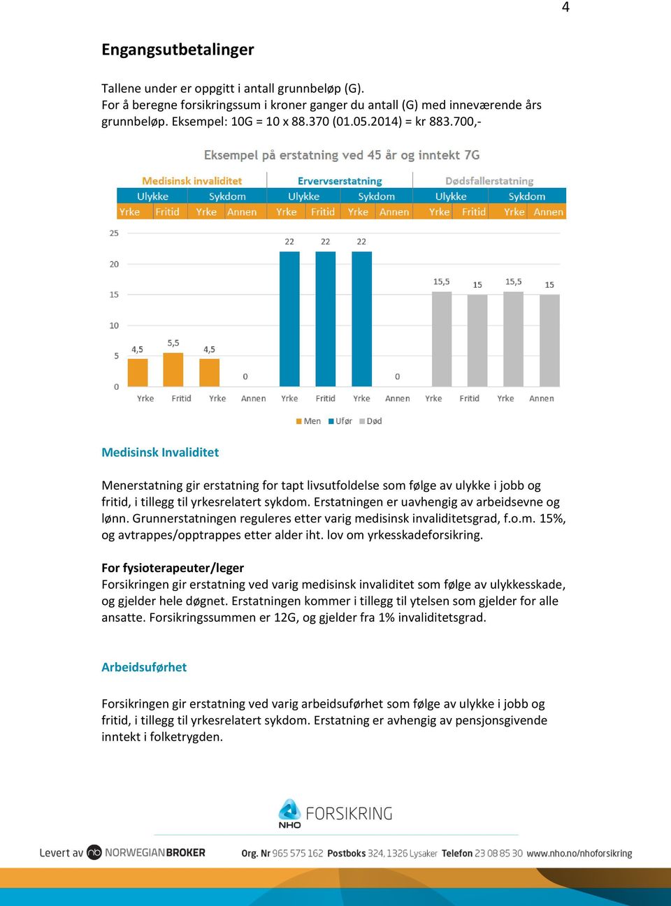 Erstatningen er uavhengig av arbeidsevne og lønn. Grunnerstatningen reguleres etter varig medisinsk invaliditetsgrad, f.o.m. 15%, og avtrappes/opptrappes etter alder iht. lov om yrkesskadeforsikring.