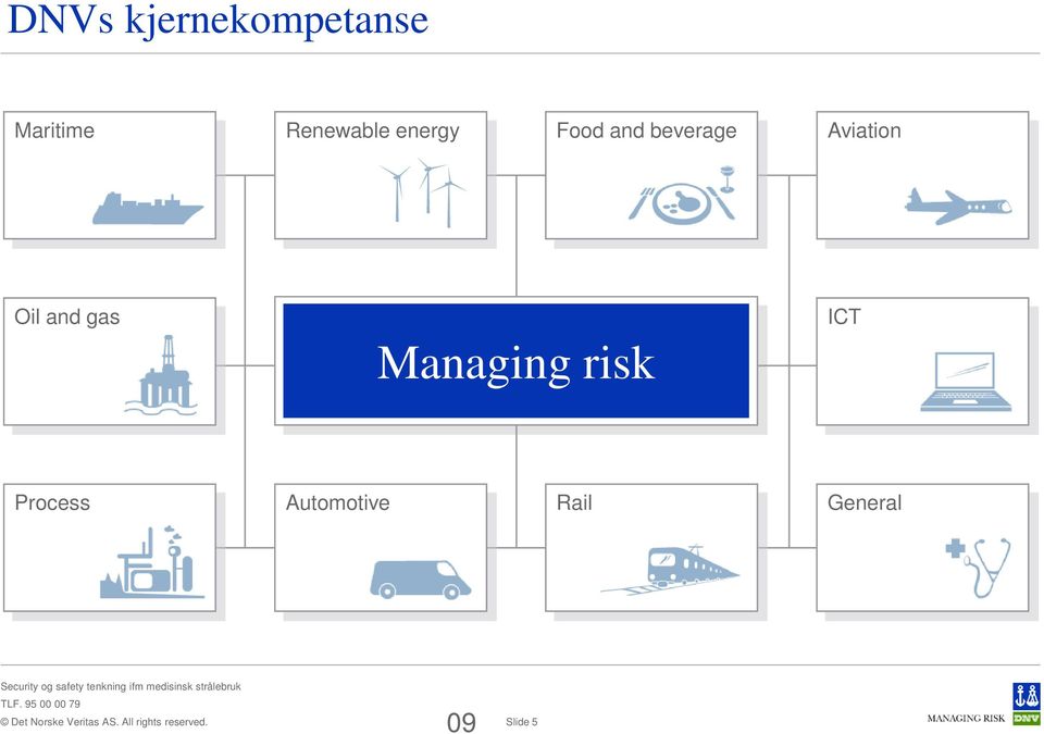 Aviation Oil and gas Managing risk