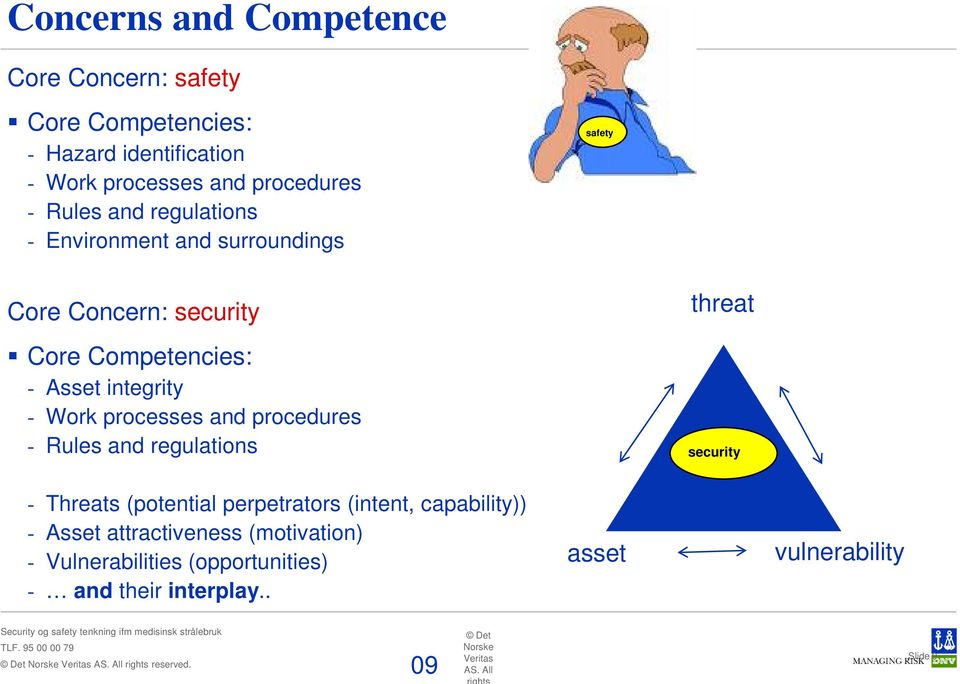 and procedures - Rules and regulations threat security - Threats (potential perpetrators (intent, capability)) - Asset