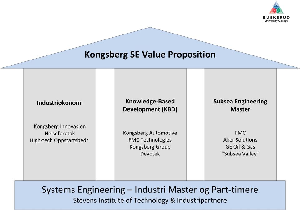 Kongsberg Automotive FMC Technologies Kongsberg Group Devotek FMC Aker Solutions GE Oil & Gas
