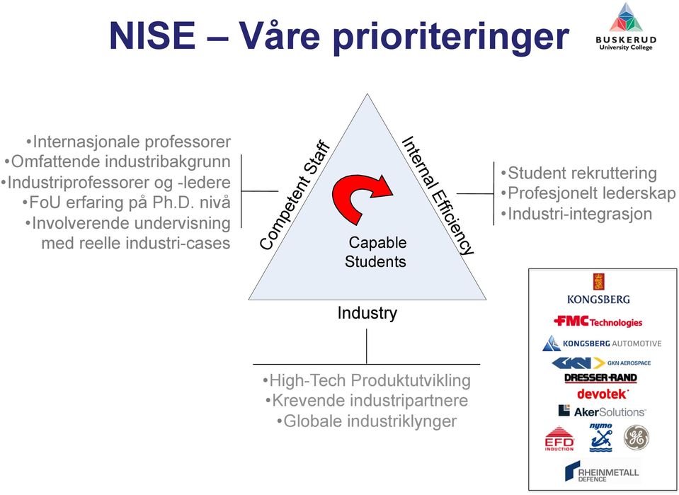 nivå Involverende undervisning med reelle industri-cases Competent Staff Capable Students Internal