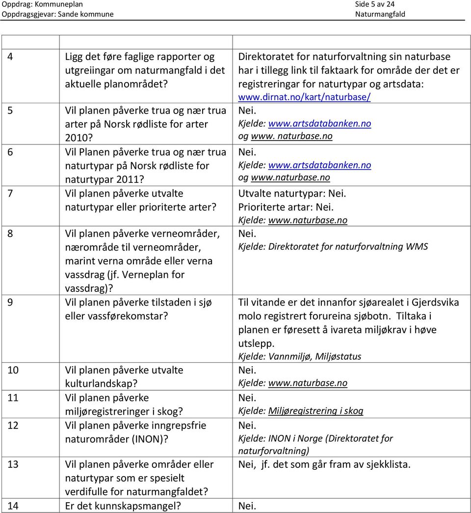 7 Vil planen påverke utvalte naturtypar eller prioriterte arter? 8 Vil planen påverke verneområder, nærområde til verneområder, marint verna område eller verna vassdrag (jf. Verneplan for vassdrag)?