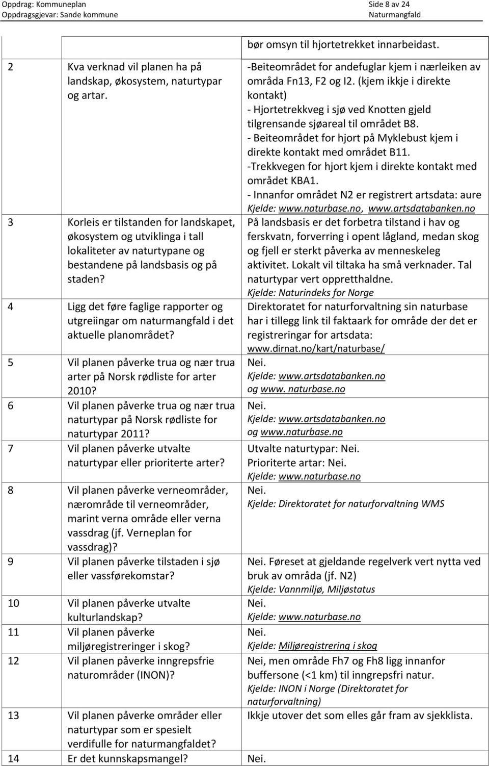 4 Ligg det føre faglige rapporter og utgreiingar om naturmangfald i det aktuelle planområdet? 5 Vil planen påverke trua og nær trua arter på Norsk rødliste for arter 2010?