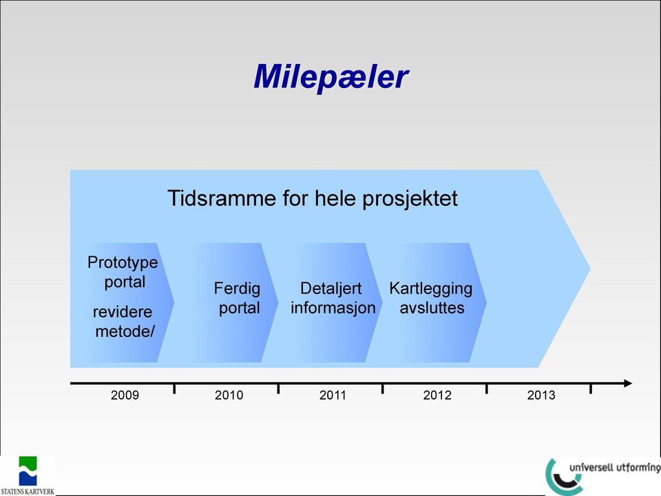 metode/ Ferdig portal Detaljert