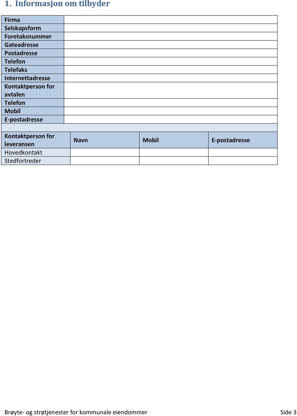 Telefon Mobil E-postadresse Kontaktperson for leveransen Hovedkontakt