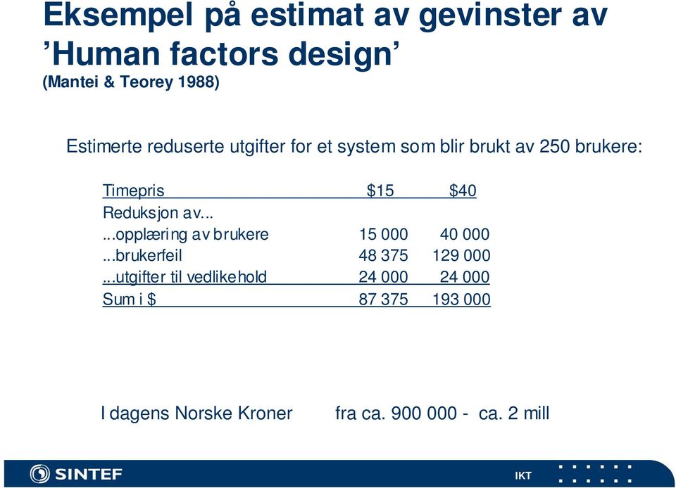 av......opplæring av brukere 15 000 40 000...brukerfeil 48 375 129 000.