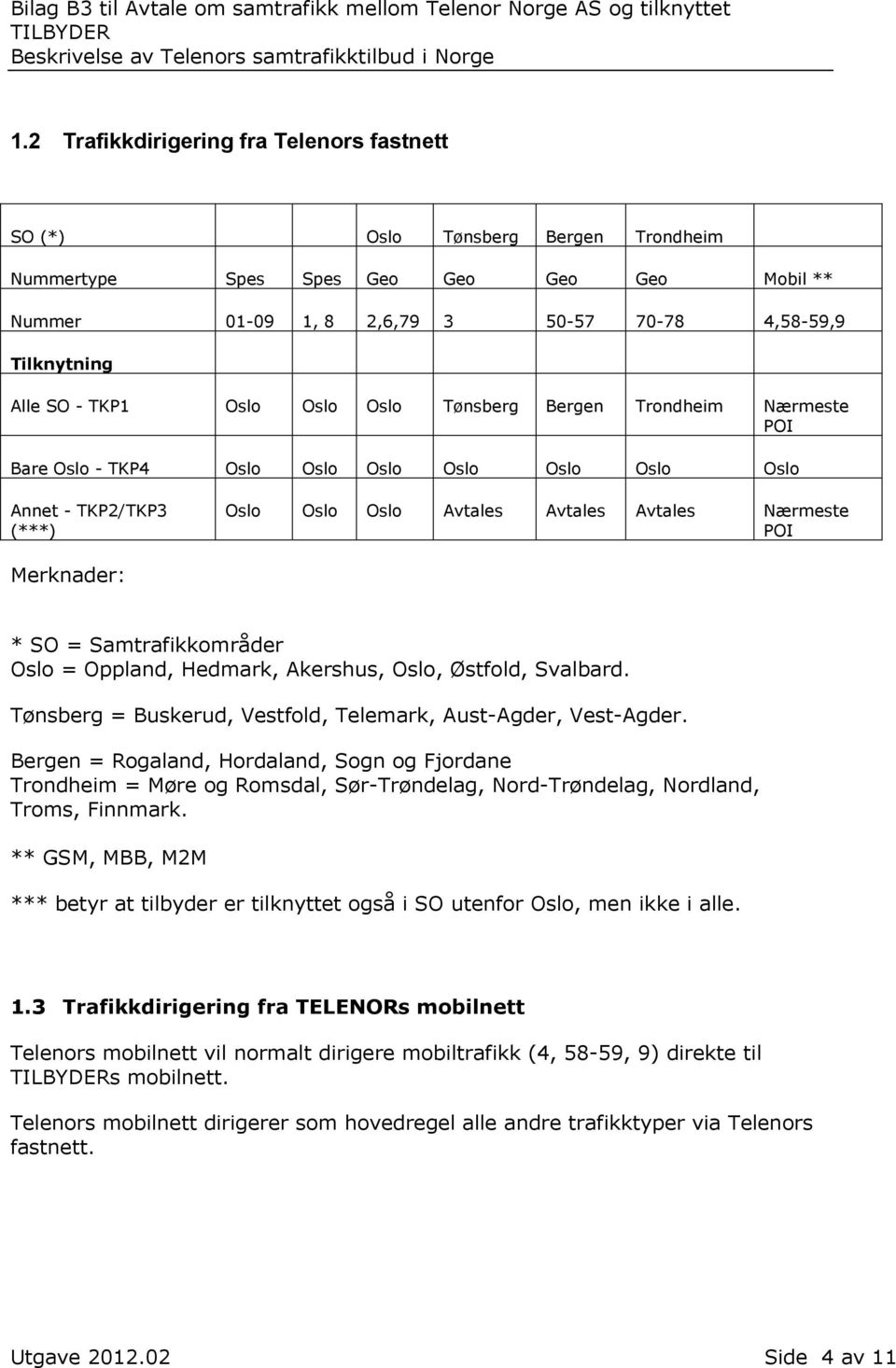 SO = Samtrafikkområder Oslo = Oppland, Hedmark, Akershus, Oslo, Østfold, Svalbard. Tønsberg = Buskerud, Vestfold, Telemark, Aust-Agder, Vest-Agder.