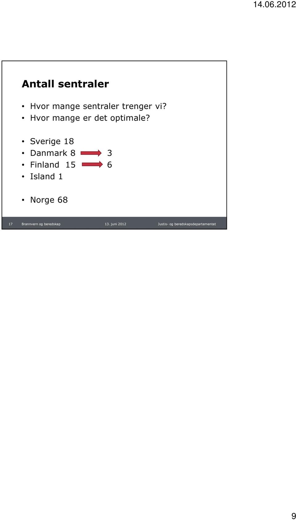 Hvor mange er det optimale?