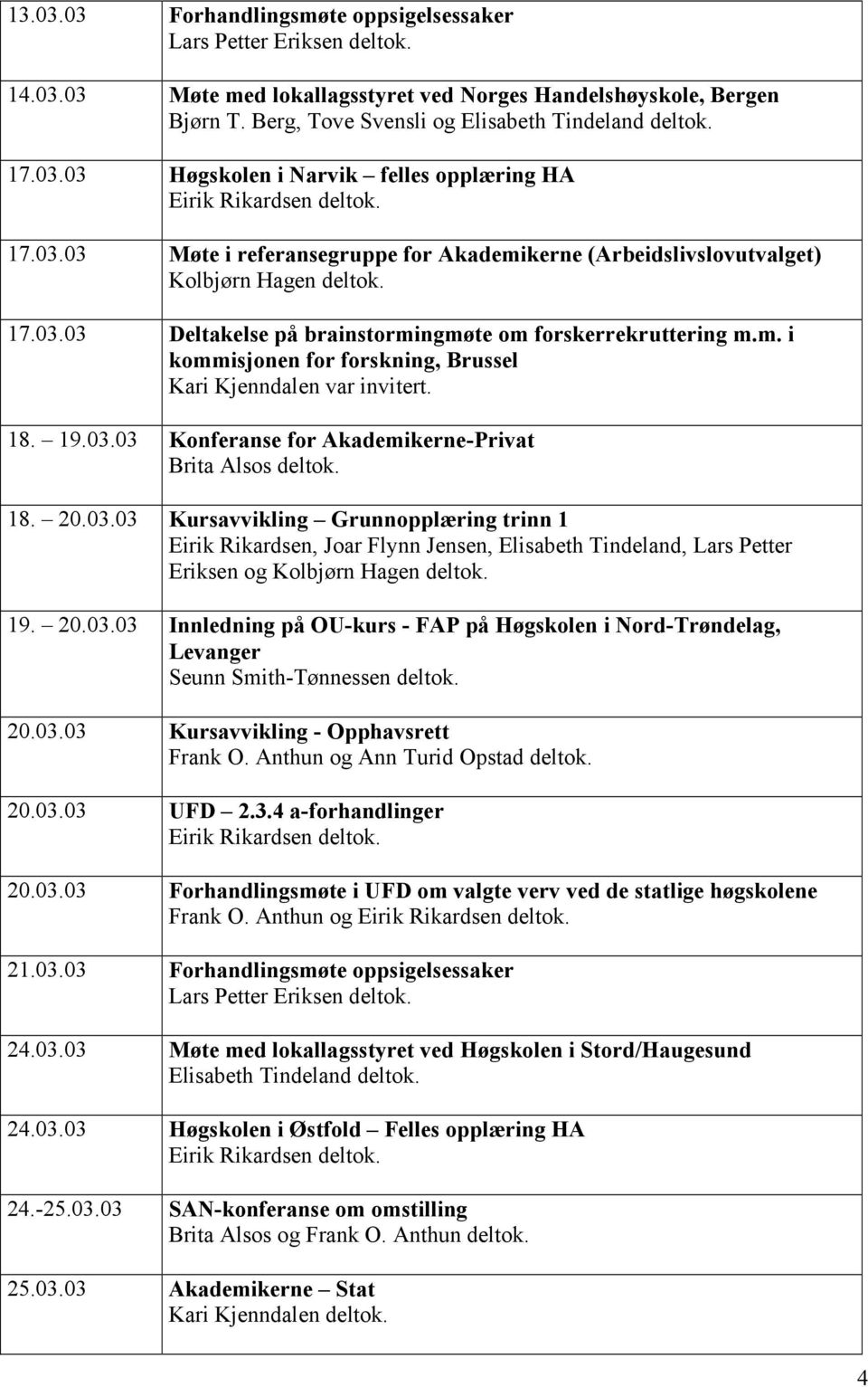 18. 19.03.03 Konferanse for Akademikerne-Privat Brita Alsos deltok. 18. 20.03.03 Kursavvikling Grunnopplæring trinn 1 Eirik Rikardsen, Joar Flynn Jensen, Elisabeth Tindeland, Lars Petter Eriksen og Kolbjørn Hagen deltok.