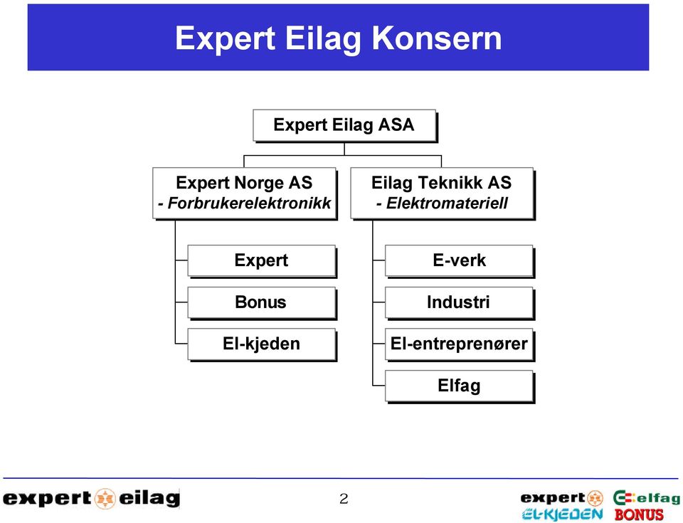 Eilag Teknikk AS - Elektromateriell Expert