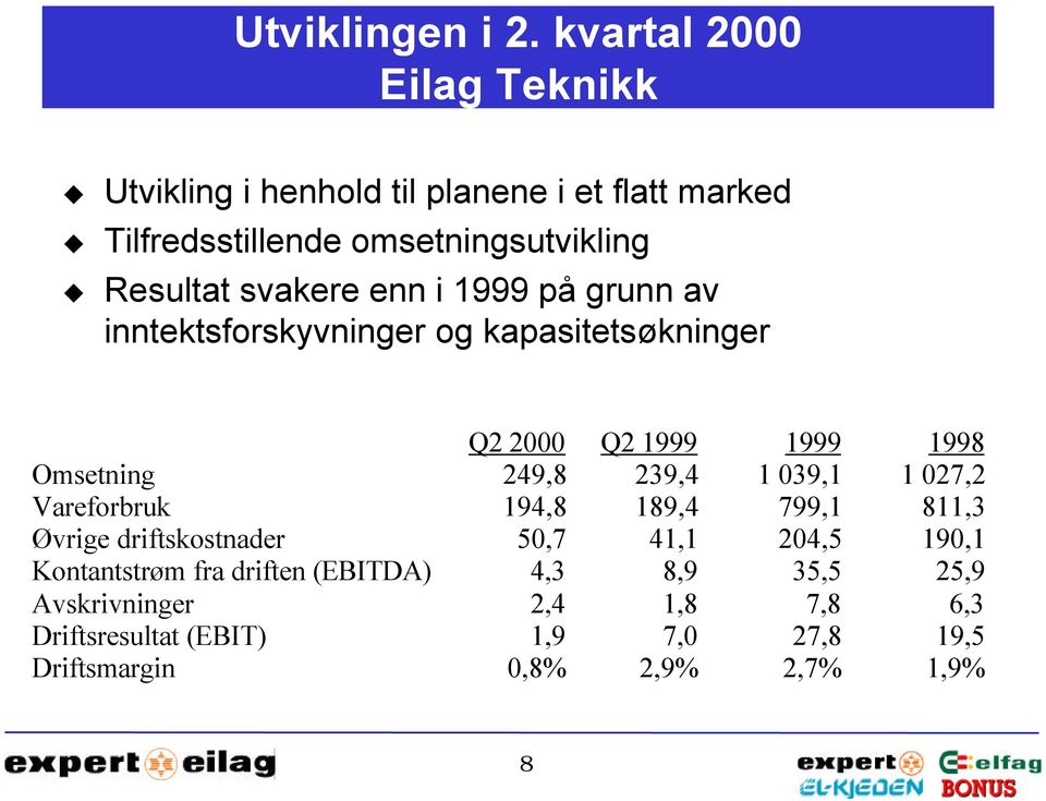 svakere enn i 1999 på grunn av inntektsforskyvninger og kapasitetsøkninger Q2 2000 Q2 1999 1999 1998 Omsetning 249,8 239,4 1