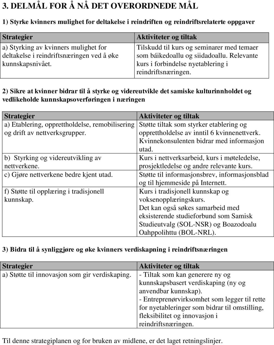 Relevante kurs i forbindelse nyetablering i 2) Sikre at kvinner bidrar til å styrke og videreutvikle det samiske kulturinnholdet og vedlikeholde kunnskapsoverføringen i næringen Strategier