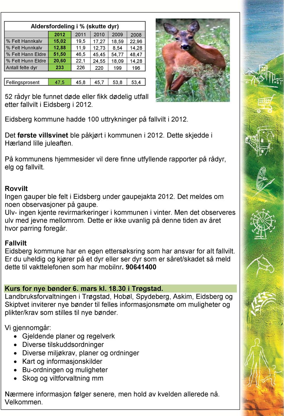 i 2012. Eidsberg kommune hadde 100 uttrykninger på fallvilt i 2012. Det første villsvinet ble påkjørt i kommunen i 2012. Dette skjedde i Hærland lille juleaften.