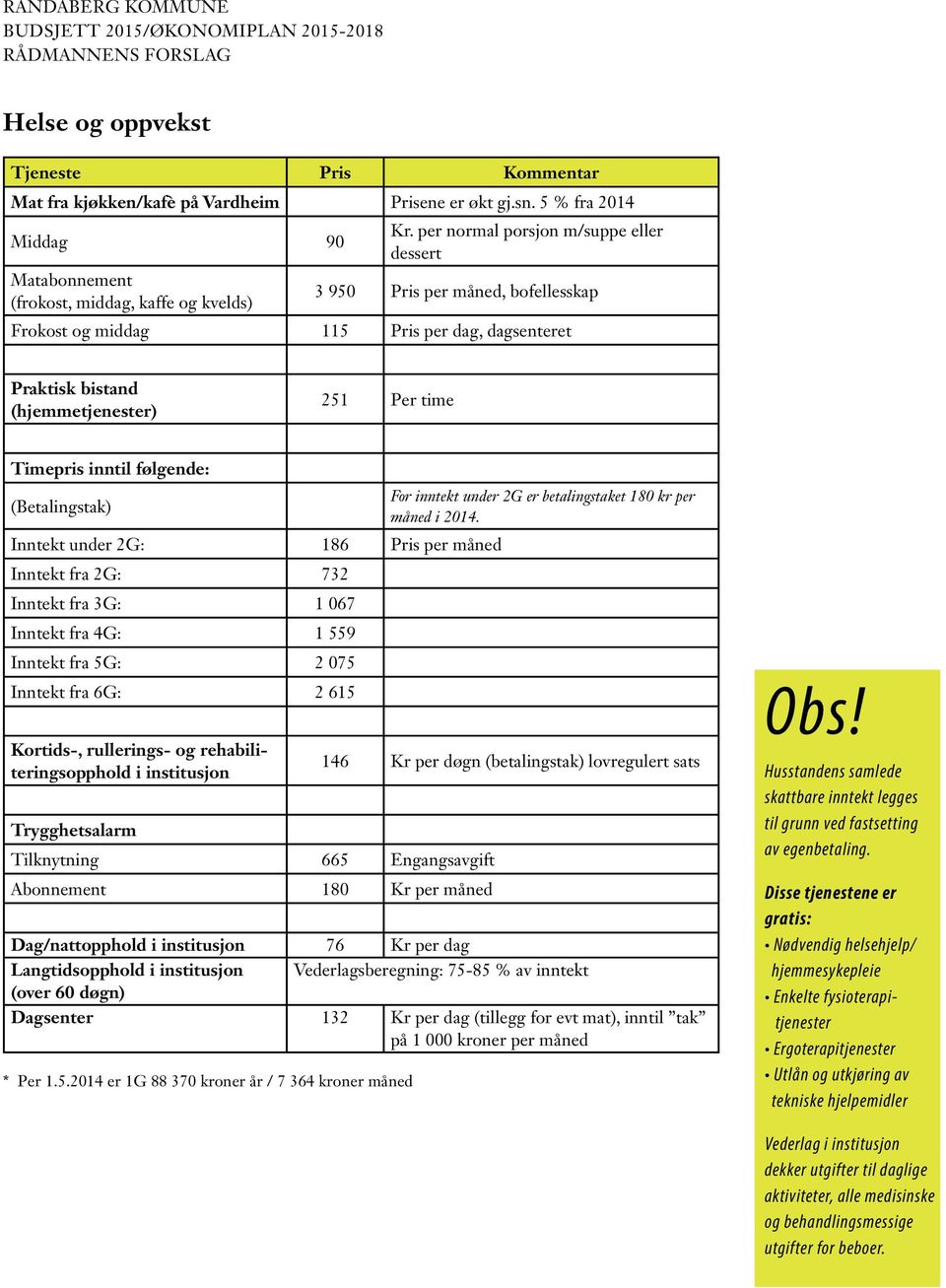 (hjemmetjenester) 251 Per time Timepris inntil følgende: (Betalingstak) For inntekt under 2G er betalingstaket 180 kr per måned i 2014.